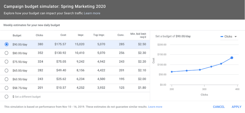 Simulador de presupuesto para maximizar clics, estrategias de puja para maximizar conversiones en Google Ads.