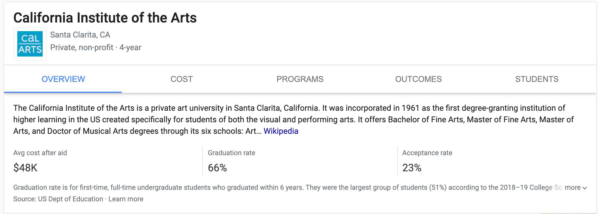 Detalles de los resultados de bÃºsqueda de Google sobre la Escuela de DiseÃ±o de Rhode Island (RISD)