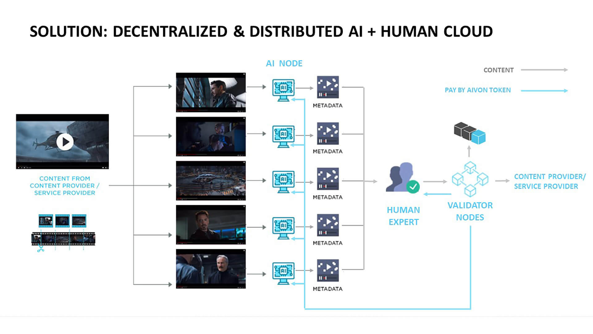 Aivon lanza un protocolo basado en blockchain para el 'primer motor de búsqueda de video descentralizado'