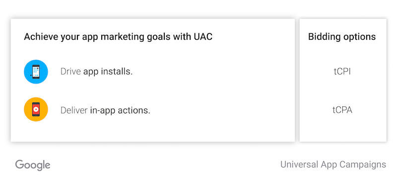 objetivos de marketing de aplicaciones con campañas universales de aplicaciones