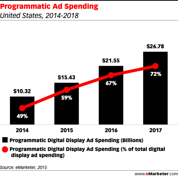 Programmatic_Ad_Spending