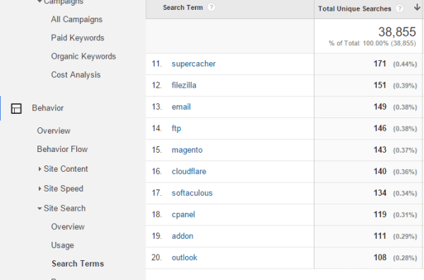 analytics_site_search
