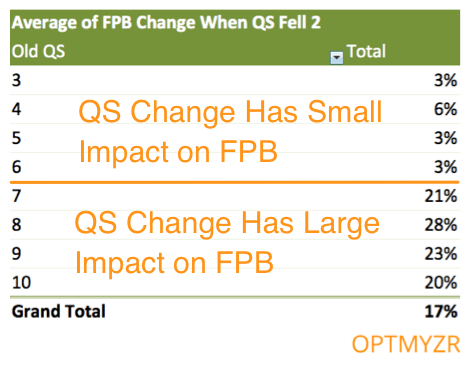 Impacto de FPB cuando QS cae 2