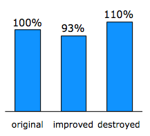 Figura 5 - Impacto de la categorÃ­a de producto en los clics