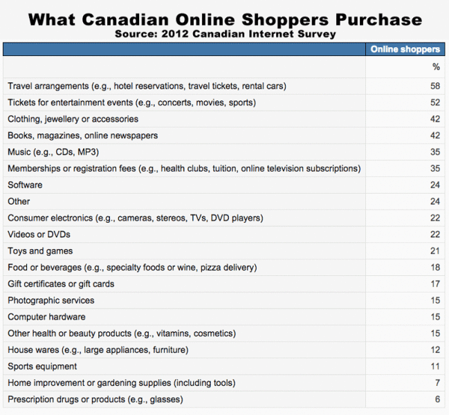gasto-online-canadiense