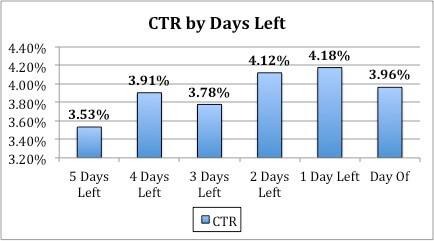 Imagen de datos de CTR