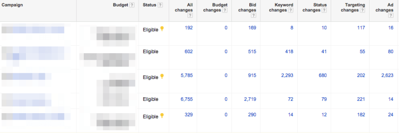 Asigne diferentes valores de puntos a diferentes tipos de cambios para calcular un puntaje de actividad general para una cuenta de AdWords.  Captura de pantalla de Google.com tomada el 7 de mayo de 2015.