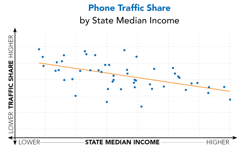Tráfico de teléfono compartido por SMI