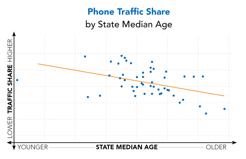 Phone-Traffic-Share-by-SMA
