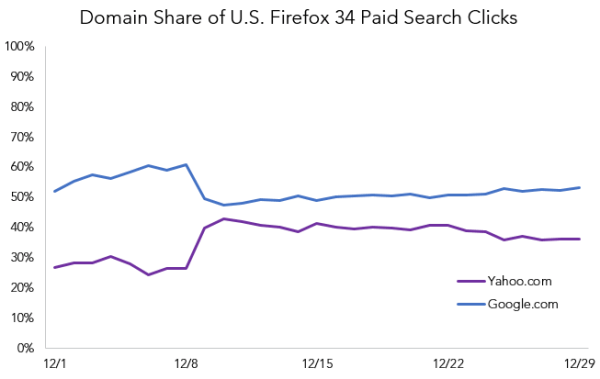 dominio compartido firefox 34