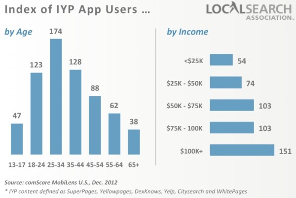 Datos demogrÃ¡ficos de los usuarios de la aplicaciÃ³n IYP