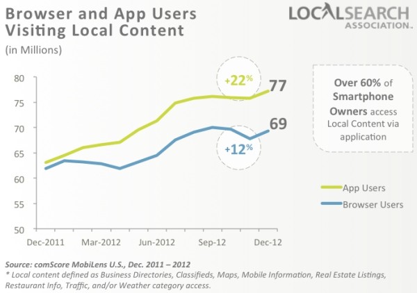 Consumo de contenido local del navegador frente al usuario de la aplicaciÃ³n