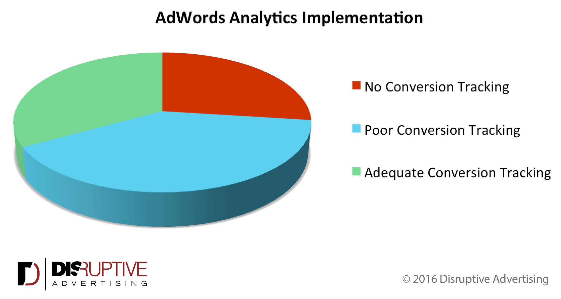 implementación-analítica-de-adwords