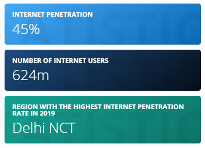 NÃºmero de usuarios de Internet en la India