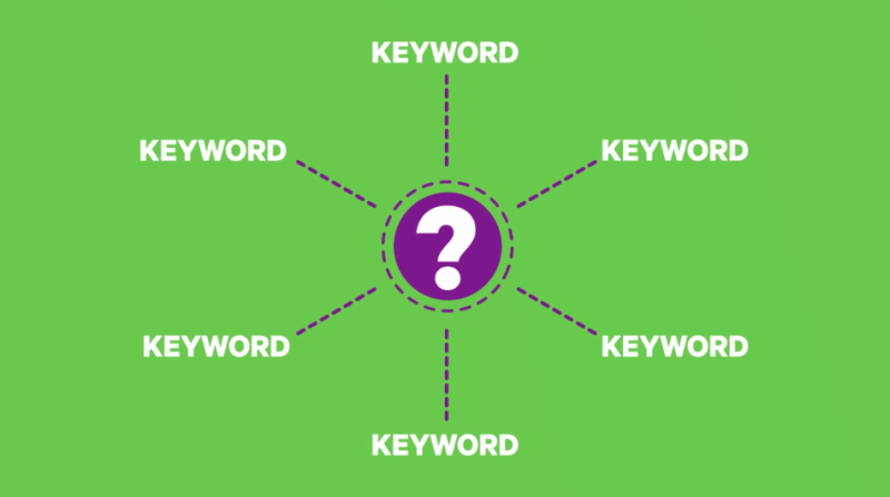 Atribución de palabras clave de Marchex 