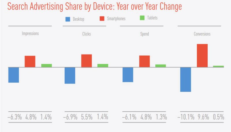 Métricas de búsqueda de teléfonos inteligentes mejoradas en el cuarto trimestre de 2014 - marin