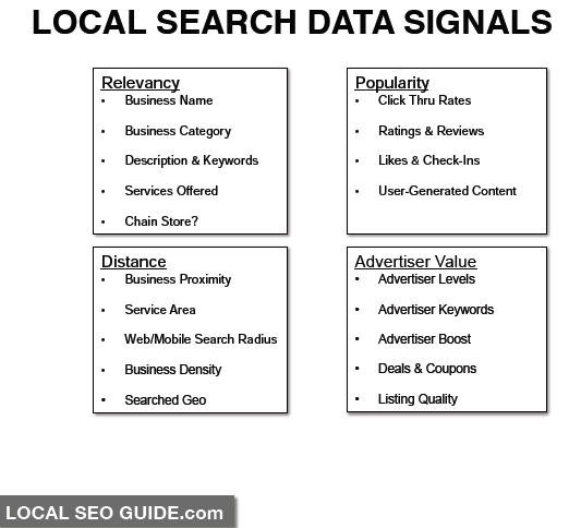 LocalSearchDataSignals